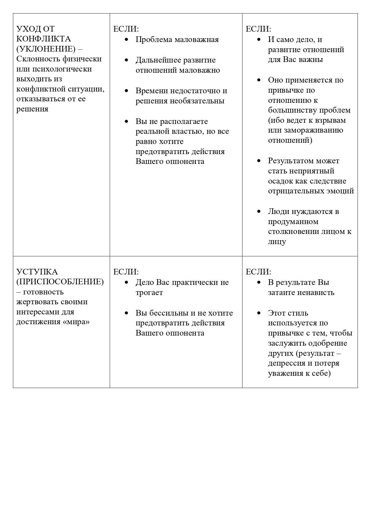 Для родителей: стили поведения в конфликте.