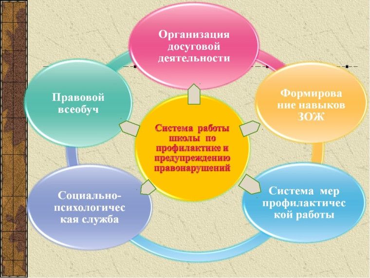 Обучающий вебинар на тему: «Организация индивидуальной профилактической работы".
